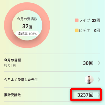 2025年10月末時点のSOELUの累計受講回数3237回