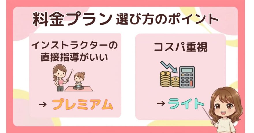 【失敗しない】SOELUの料金プランの選び方