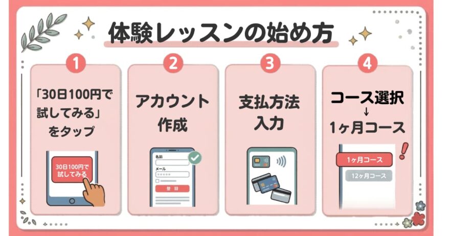 SOELU体験レッスンの始め方