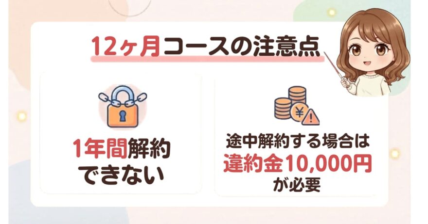 料金が安い！でも注意が必要な「12ヶ月コース」