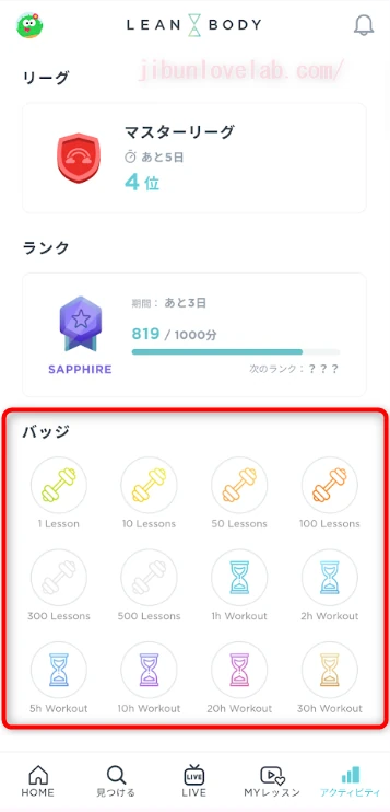 LEAN BODYのアクティビティ画面。レッスン数と運動時間で集まるバッジ一覧を赤枠で表示