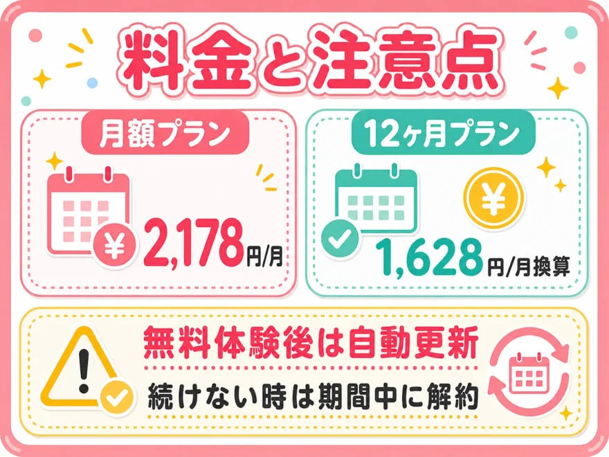 リーンボディの月額プラン2,178円・12ヶ月プラン1,628円換算の料金と自動更新の注意点