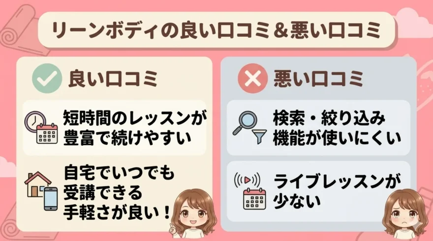リーンボディの良い口コミと悪い口コミを比較した一覧表。良い口コミは短時間レッスンが豊富で自宅で手軽、悪い口コミは検索機能が使いにくくライブレッスンが少ない