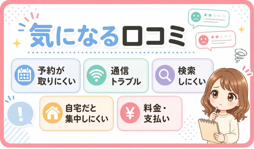 SOELUの気になる口コミの特徴(予約・通信・料金など)をまとめたH2見出し画像