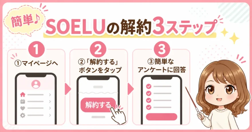 SOELU解約の3ステップ（マイページへ→「解約する」ボタンをタップ→簡単なアンケートに回答）を女性キャラクターが解説する図解