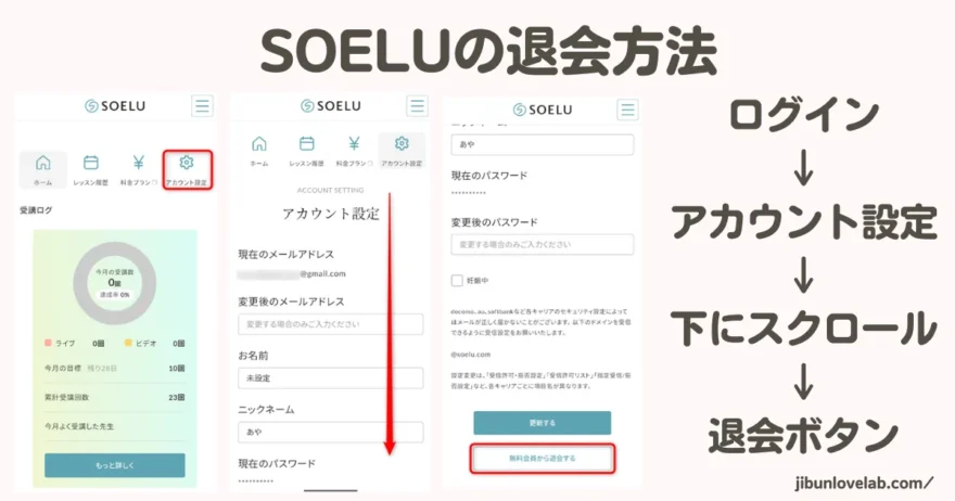SOELUの退会方法を3つのスマホ画面とログイン・アカウント設定・スクロール・退会ボタンの4ステップで解説したアイキャッチ画像