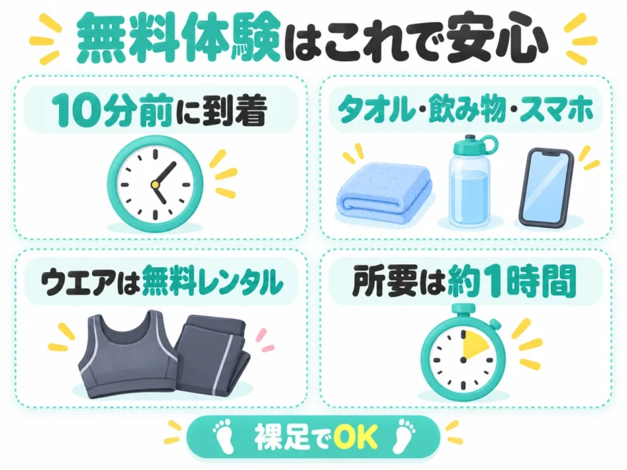名古屋伏見店の無料体験の準備。10分前に到着、タオル・飲み物・スマホを持参、ウエアは無料レンタル、所要は約1時間、裸足でOK