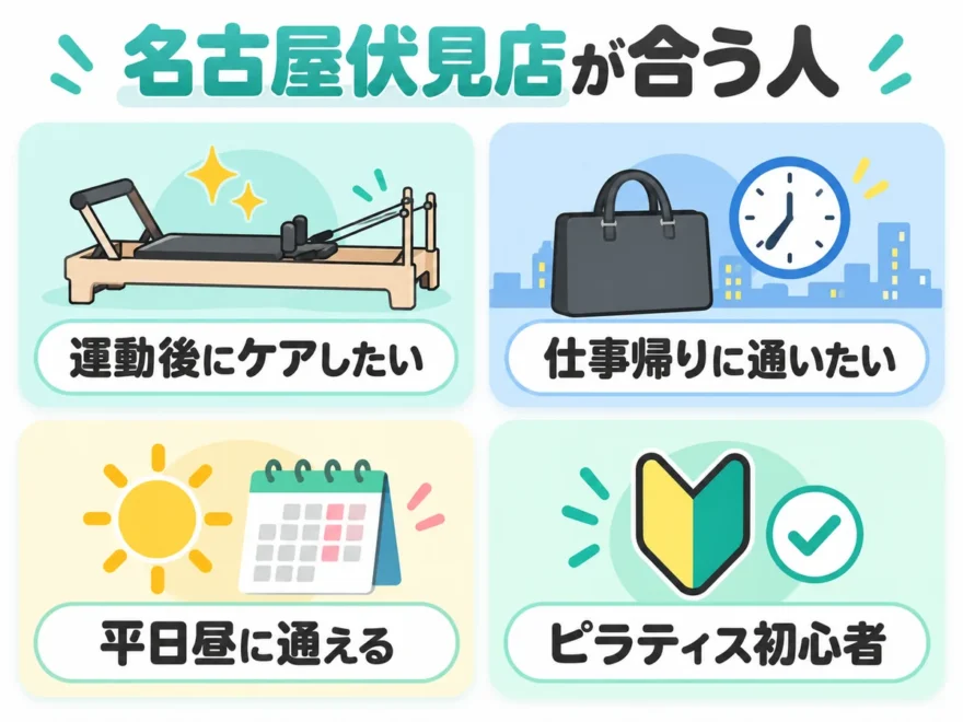 名古屋伏見店が合う人。運動後にケアしたい人、仕事帰りに通いたい人、平日昼に通える人、ピラティス初心者