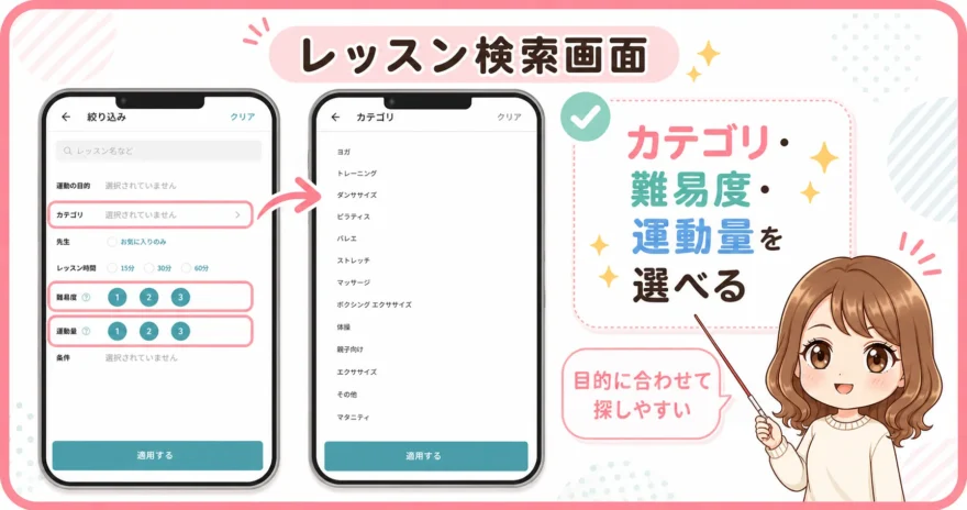 SOELUのレッスン検索画面でカテゴリ・難易度・運動量を選んで目的に合わせて探す方法を説明する図解