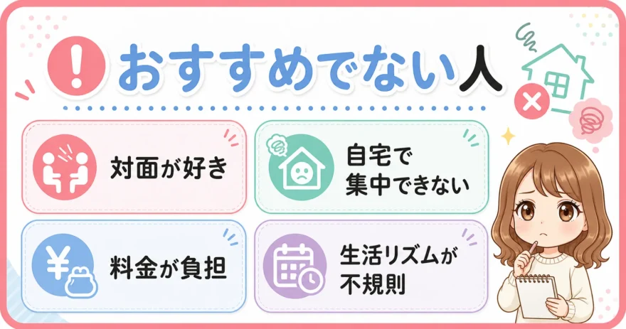 SOELUがおすすめでない人の特徴(対面が好き・自宅で集中できないなど)をまとめたH2見出し画像