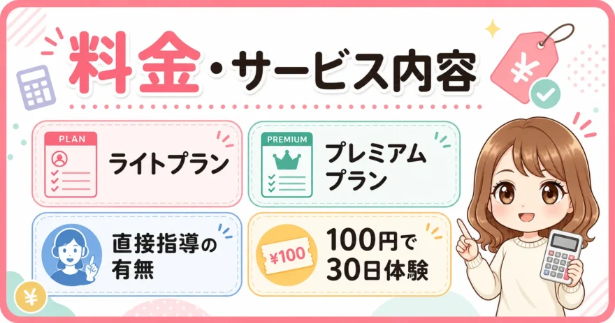 SOELUの料金・サービス内容(ライトプラン・プレミアムプラン・100円体験など)をまとめたH2見出し画像