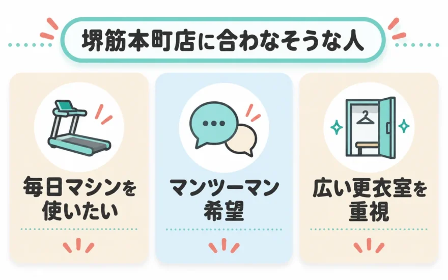 堺筋本町店に合わなさそうな人の図解。毎日マシンを使いたい、マンツーマン希望、広い更衣室を重視