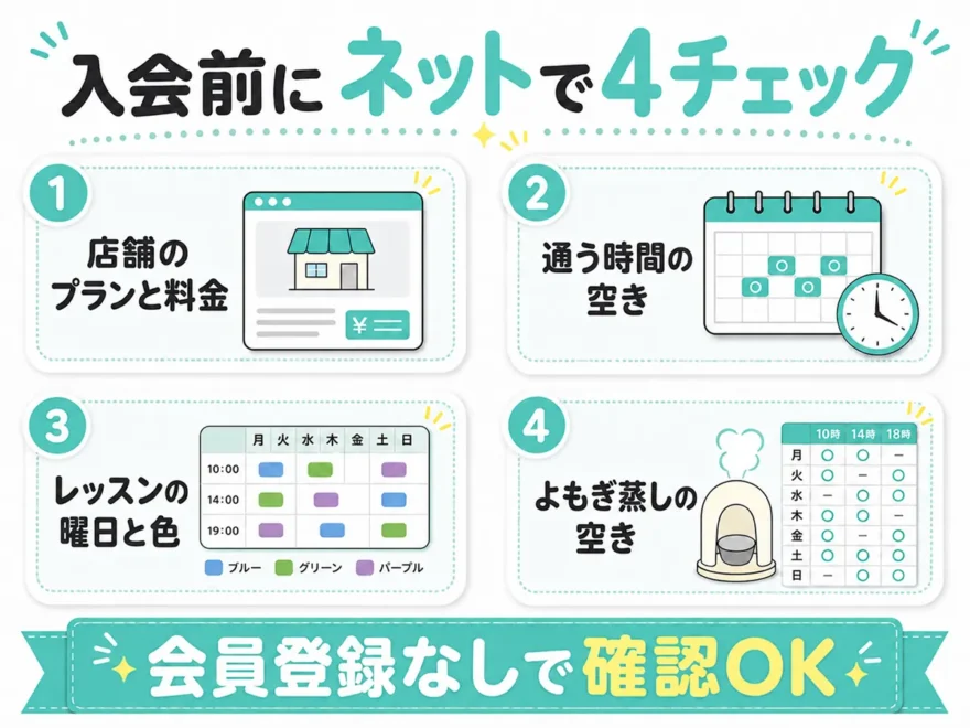 入会前にネットで確認する4項目。店舗のプランと料金、通う時間の空き、レッスンの曜日と色、よもぎ蒸しの空き
