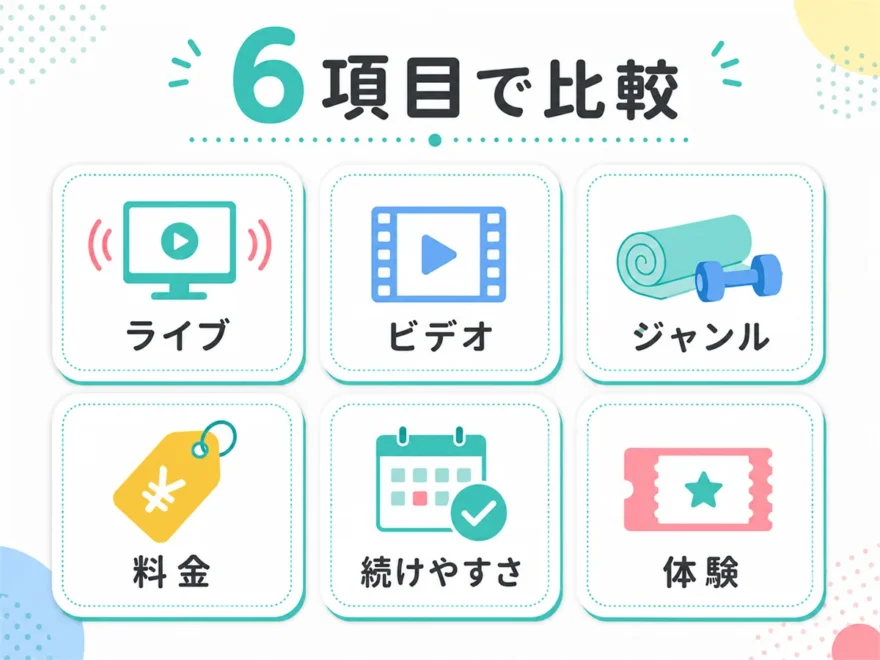 SOELUとLEAN BODYを比べる6項目。ライブ・ビデオ・ジャンル・料金・続けやすさ・体験