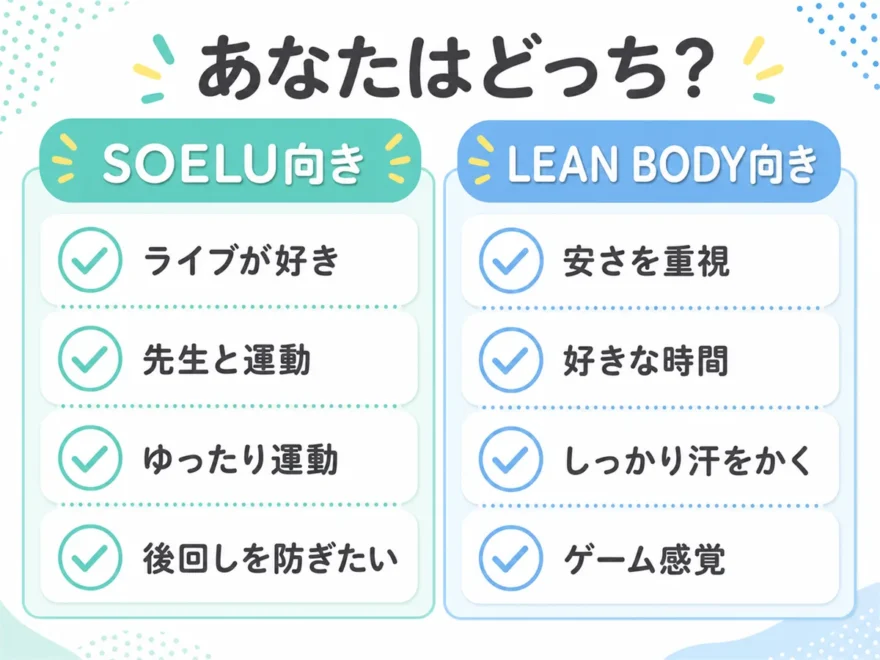 SOELU向きの人とLEAN BODY向きの人の特徴を4つずつ並べたチェックリスト