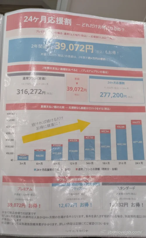 24ヶ月応援割で2年間にどれだけお得になるかを説明した店内の資料
