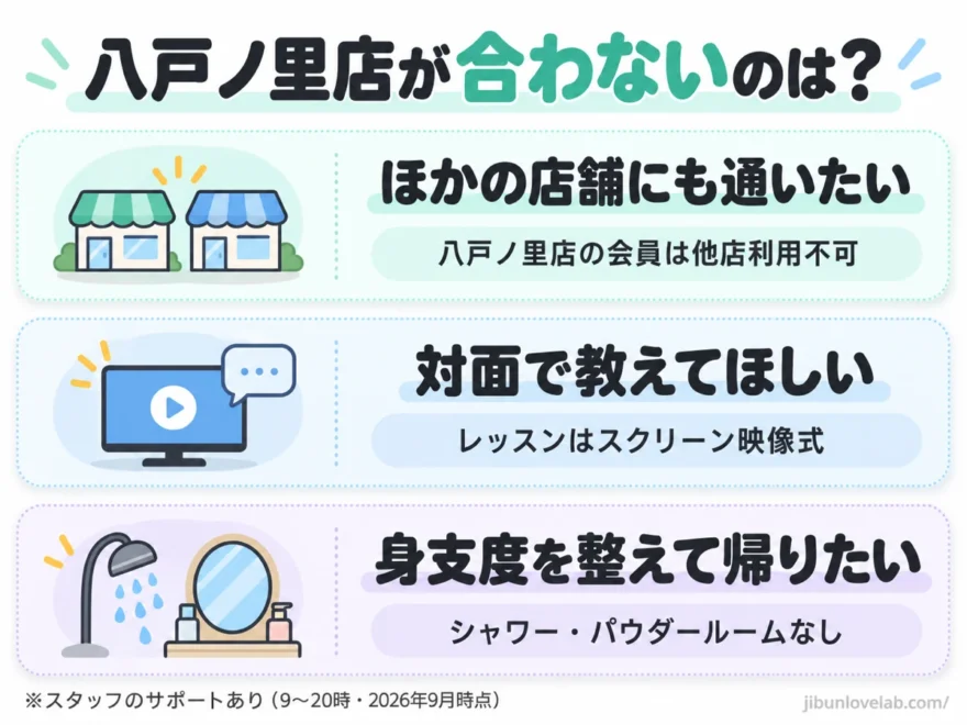 ソエルスタジオ八戸ノ里店が合わない人を3つのタイプにまとめた図