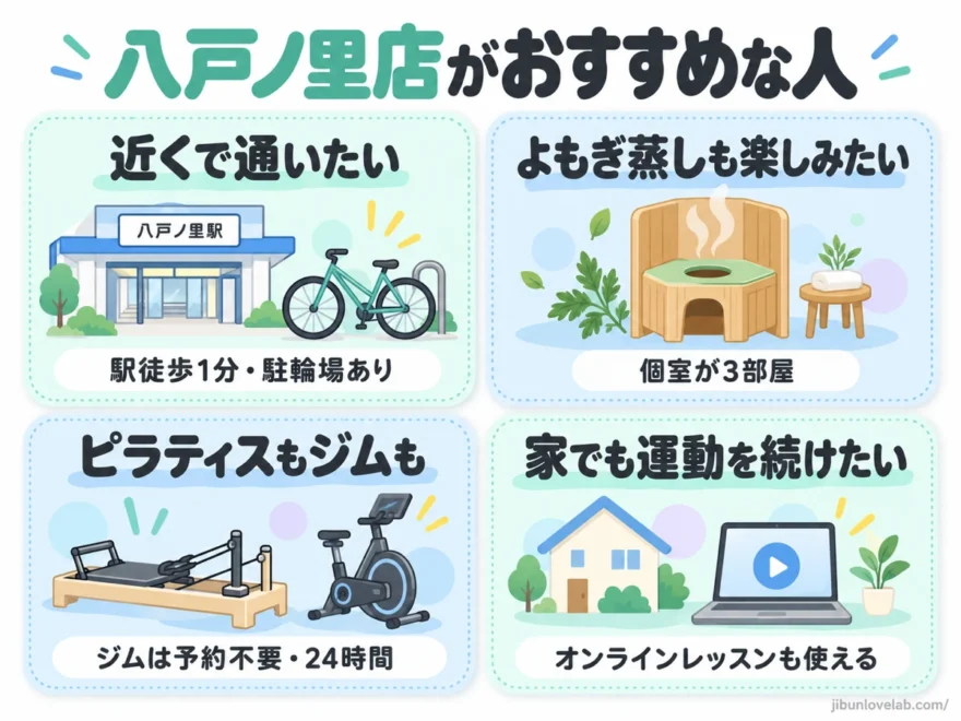 ソエルスタジオ八戸ノ里店がおすすめな人を4つのタイプにまとめた図