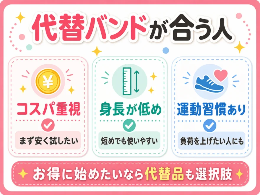 「代替バンドが合う人」としてコスパ重視・身長が低め・運動習慣ありの3タイプを紹介する図解