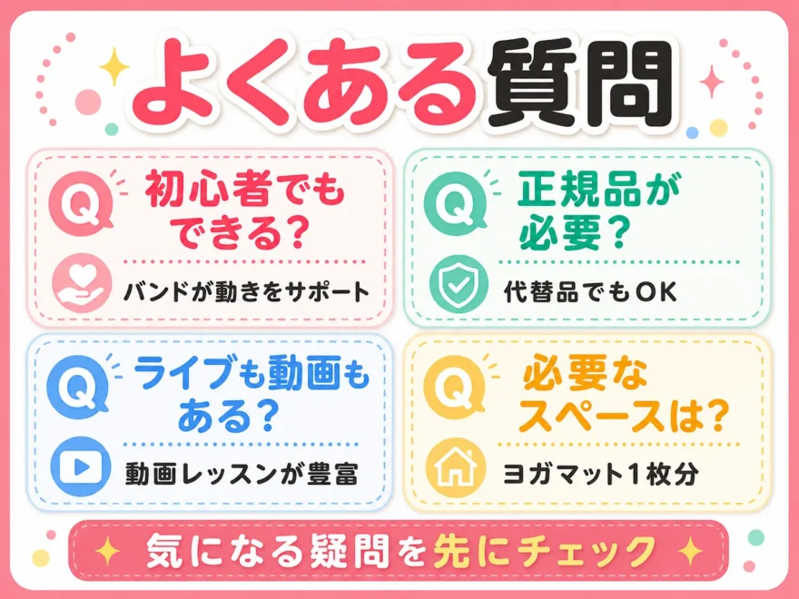 「よくある質問」として初心者でもできる？・正規品が必要？・ライブも動画もある？・必要なスペースは？の4つのQ&Aをまとめた図解